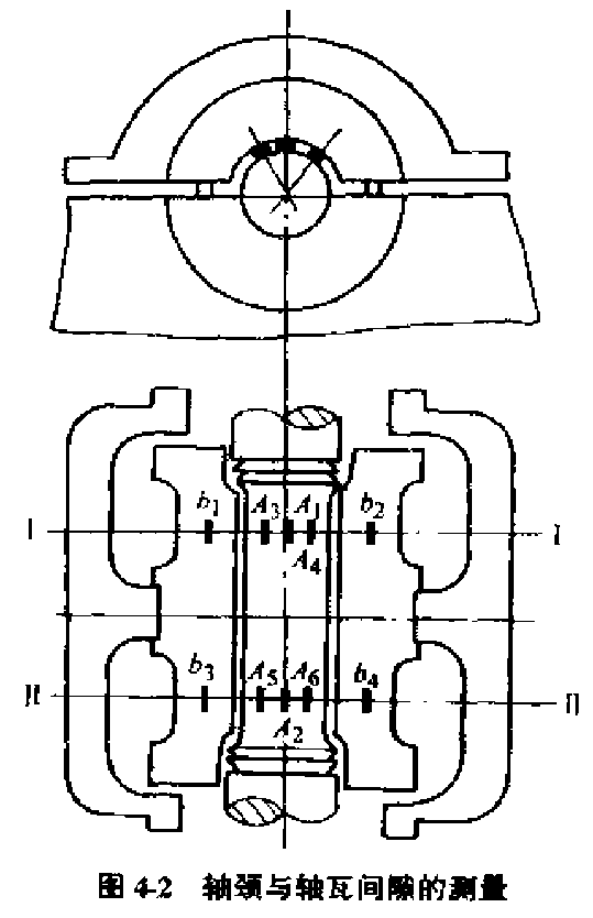表  -4 轴颈与轴瓦的间隙值(单位:mm