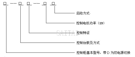 水泵控制柜型号编制意义.jpg