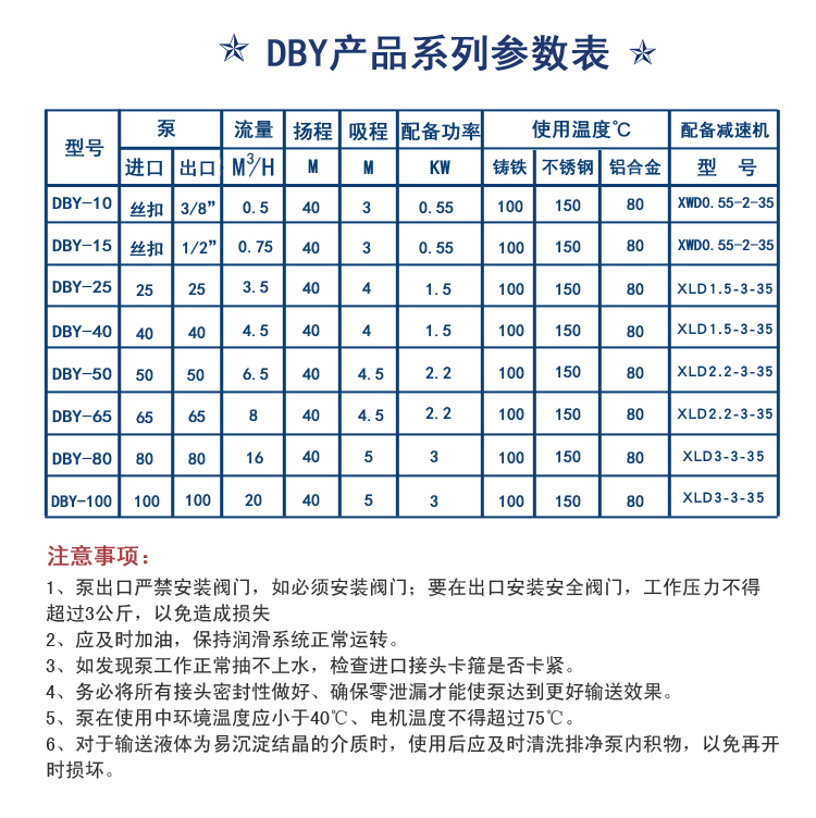 电动隔膜泵参数表.jpg